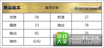 全民枪战左轮手枪属性