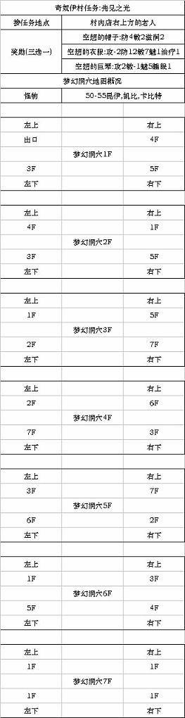 《石器时代XP》单机版全攻略